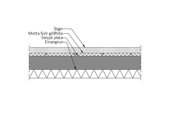 Varmaflutningurinn fer eftir því úr hvaða efni byggingarhlutarnir eru en hvert einstakt efni hefur ákveðið varmaviðnám gegn varmaflutningi.