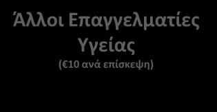 (Παθολογικοί Ανατόμοι: 0 ανά επίσκεψη) (Κυτταρολόγοι: 0 ανά επίσκεψη)