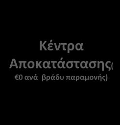 1 ανά πακέτο) (διαφορά τιμής φαρμάκου με εκείνο που καλύπτει το ΓεΣΥ)