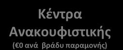 ετών) ( 6 ανά επίσκεψη) Κέντρα Αποκατάστασης( 0 ανά βράδυ παραμονής) Χωρίς