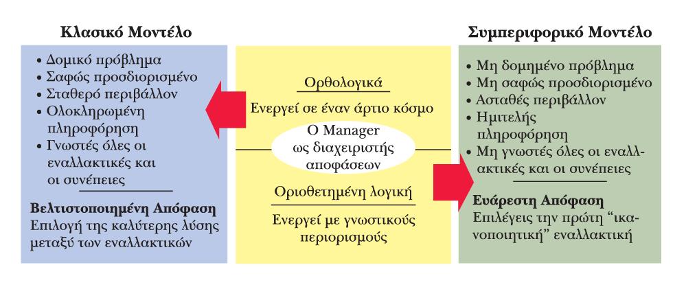 ιαφοροποιήσεις µεταξύ του κλασικού και του