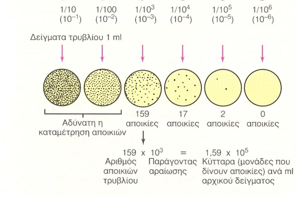 Σχ.124.