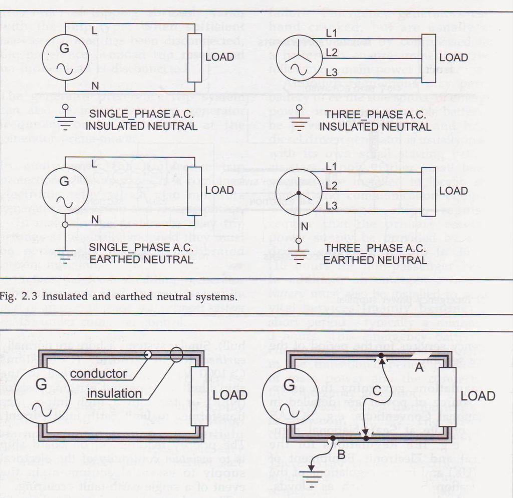 6 Fig. 2.4 Circuit faults. Fig. 2.3 Fig. 2.4 Συστήματα διανομής με μονωμένο και γειωμένο ουδέτερο.