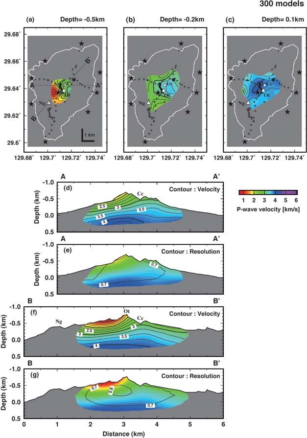 - P 83 Fig Final three-dimensional P-wave velocity distributions (a), (b) and (c) are the plan view of the obtained P-wave velocity distributions contoured every *,/ km/s at depths of */ km, *, km,