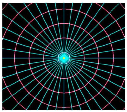 What is synhoton adiation Stati field fo a hage at est