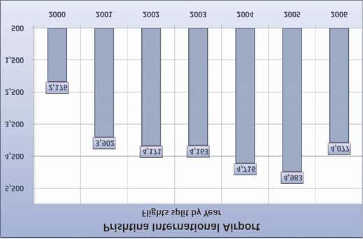 Presionet Në bazë të evidencës për regjistrimin e automjeteve (viti 2000-2006) në departamentin e regjistrimit të automjeteve pran MPB, në rrugët e Kosovës qarkullojnë gjithsejtë 332375 automjete të