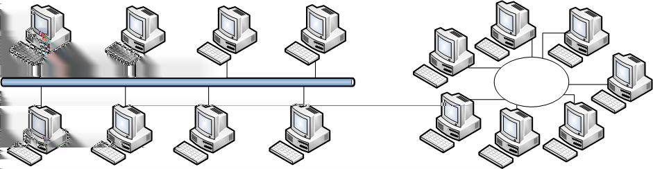υπολογιστών που επικοινωνούν To υποεπίπεδο MAC χρησιμοποιείται μόνο σε δίκτυα άμεσου συνδέσμου περιγράφει τον μηχανισμό πρόσβασης (medium access mechanism) στο κοινό μέσο ή απλά τον αλγόριθμο ή