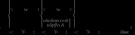 Η/Υ & Πληροφορικής) ΜΥΥ703: Δίκτυα Υπολογιστών Ι 21 / 34 Αλγόριθμος (2/2) Αν ένα πλαίσιο καταστραφεί λόγω σύγκρουσης τότε επανεκπέμπεται μετά από τυχαίο χρονικό διάστημα (χρόνος αναμονής) το τυχαίο