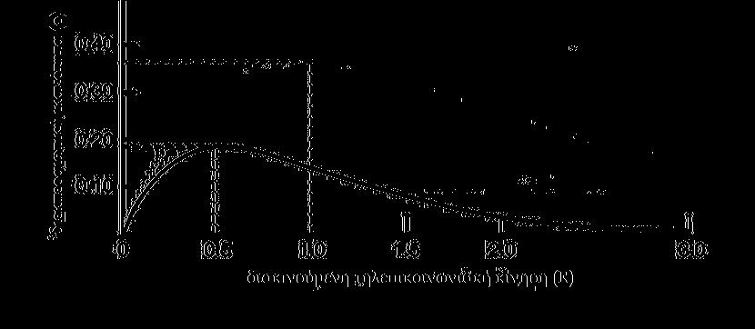 Δίκτυα Δίκτυα Slotted Απόδοση (3/3) Επομένως, το τηλεπικοινωνιακό φορτίο R εκφράζεται ως: P R = ρ + RP col =1 e 2ΛT,R=ΛT col R = ρ + R(1 e 2ΛT ) ρ = Re 2R Μέγιστη διεκπεραιωτική ικανότητα (όταν R =