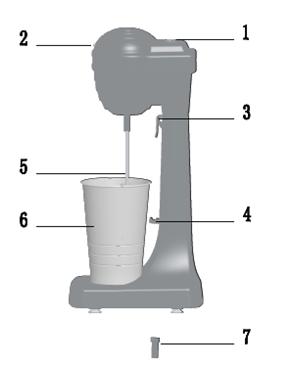 12 Parts of the Appliance 1. Power switch/speed switch (I/II) 2. Power indicator light 3. Cup support slot 4. Cup holder 5. Stainless steel double mixing accessory 6. Inox cup 500ml 7.