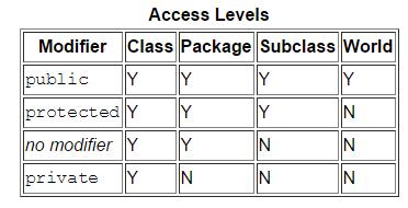 Controlling Access to Members of a Class ΕΠΛ231 Δομές Δεδομένων και Αλγόριθμοι 35 static