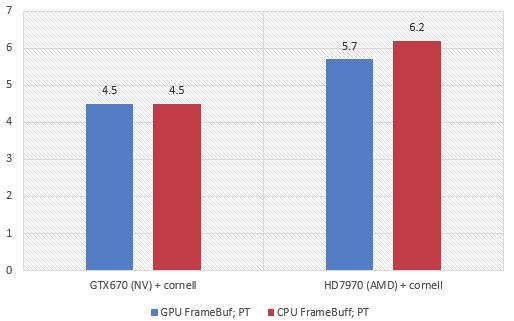 2018 y ), -., - out_color - ( - 16384x16384 4GB), - TLB [Wikipedia 2017]., -,.. 2 (. 5). - 10-25%., 2, -.. 5. AddSamplesContrib 1 ( 10 ) (4KB, ) - (2MB Windows). 16384 16384x16384, 4 GB. 2, TLB 2.