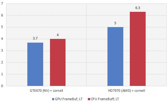 GPU. 8. (LT) [Frolov, Galaktionov 2017] ( -, GPU FrameBuf) (CPU framebuff). 1.. 9. (IBPT) [Frolov, Galaktionov 2017] (, GPU FrameBuf) (CPU framebuff). 1.. 10. - 1 (.11,, 25%) 2 (.12,, 14%).