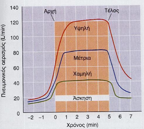 Ρύθμιση