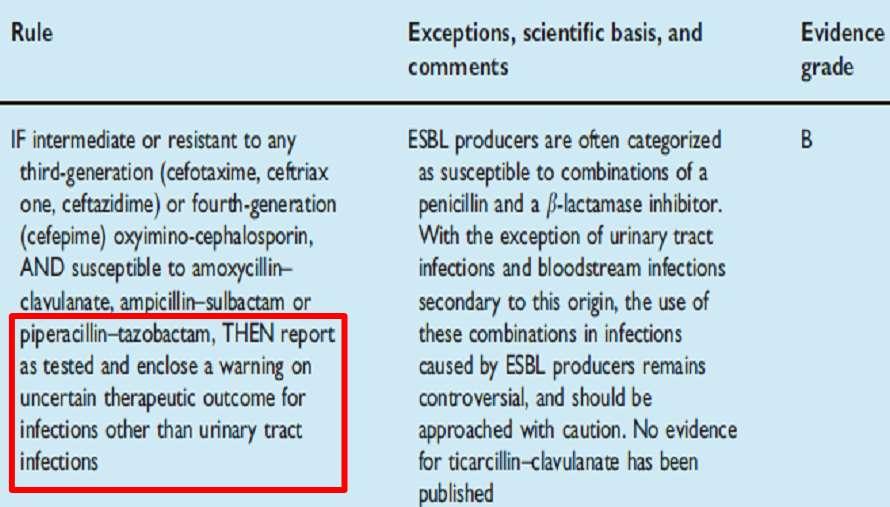 Extended spectrum β-lactamases Θεραπευτικά μπορούν να χορηγηθούν: Κεφαμυκίνες (cefoxitin) Καρβαπενέμες Porin loss mutations limit their value Martinez-Martinez et al.