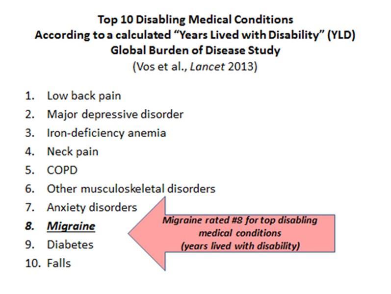 WHO (Global Burden of Disease Study), 2000, 12 η αιτία
