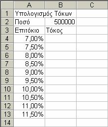 Απαντήσεις ερωτήσεων και ασκήσεων επανάληψης 35 Για να δηµιουργήσουµε τη σειρά των επιτοκίων, επιλέγουµε τα κελιά Α4 και Α5 και τοποθετούµε το δείκτη του ποντικιού στη λαβή συµπλήρωσης της