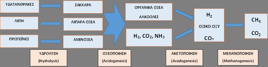 ΣΥΝΟΠΤΙΚΑ