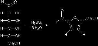 Δοκιμή Molisch (παρουσία υδατανθράκων) Θετική δοκιμή για: μονοσακχαρίτες, δισακχαρίτες και πολυσακχαρίτες νουκλεϊκά οξέα και