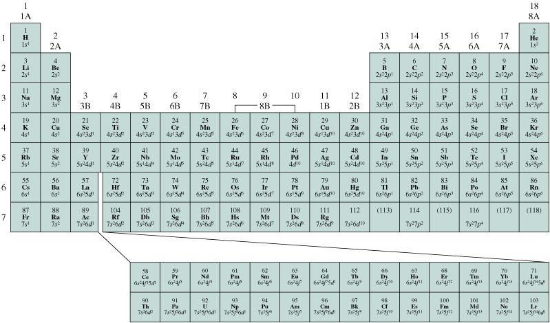 +1 +2 +3-3 -2-1 Κατιόντα και