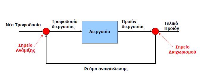 ΑΝΑΚΛΥΚΛΩΣΗ 40 Ε.