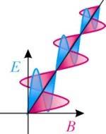 Klasična fizika Električni naboj koji se giba nejednoliko izvor je elektromagnetskog zračenja Čestica se kreće
