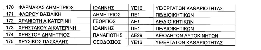 ΕΦΗΜΕΡΙΣ ΤΗΣ ΚΥΒΕΡΝΗΣΕΩΣ (ΤΕΥΧΟΣ ΔΕΥΤΕΡΟ) 4617 Η απόφαση αυτή να δημοσιευθεί στην Εφημερίδα της Κυβερνήσεως. Αριθμ. Αποφ.