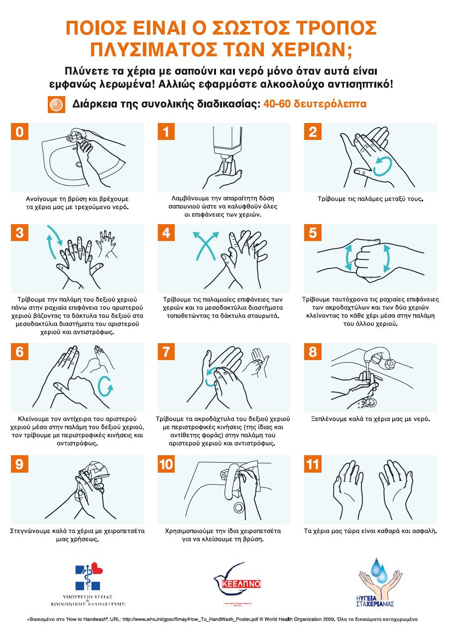 Πώς εφαρμόζεται; 1 η Μέθοδος : Τεχνική πλυσίματος με νερό και σαπούνι Πότε ; Όταν τα χέρια μας είναι εμφανώς λερωμένα Όταν έχουμε εκτεθεί σε ασθενή με υποψία ή επιβεβαιωμένη λοίμωξη από Clostridium