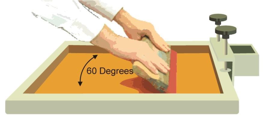 Η γωνία κλίσης του σαρώθρου ως προς το επίπεδο του πλέγματος, σε συνδυασμό με την ταχύτητα μετακίνησης του, καθορίζουν το χρόνο που απαιτείται για το γέμισμα των οπών του πλέγματος με το μελάνι.