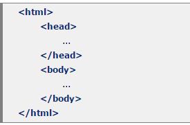 2. Δομή εγγράφου (αρχείου html) Κάθε έγγραφο html έχει μία αρχική ή βασική δομή πάνω στην οποία "χτίζεται" ένα πλήρες έγγραφο.