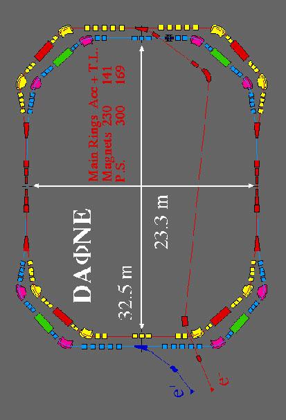 KLOE experiment at DAFNE