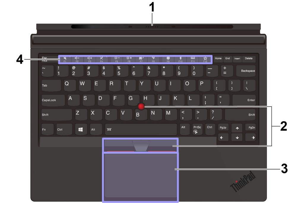 Επισκόπηση του πληκτρολογίου ThinkPad X1 Tablet Gen 3 Thin Keyboard 1 Κάλυμμα pogo με πείρους-οδηγούς: Το κάλυμμα pogo με πείρους-οδηγούς σας δίνει τη δυνατότητα να προσαρμόσετε το πληκτρολόγιο στον