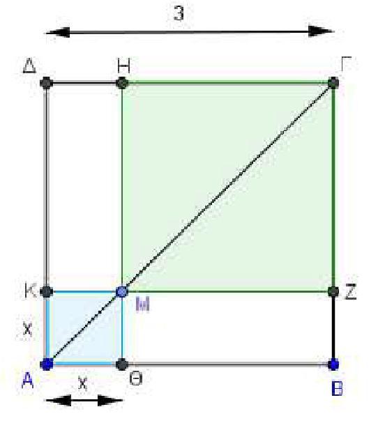 44. Οι πλευρές, ενός ορθογωνίου παραλληλογράμμου είναι οι ρίζες της εξίσωσης + λ( λ) = 0 με λ (0, ) α) Να βρείτε: i) την περίμετρο Π του ορθογωνίου. ii) το εμβαδόν Ε του ορθογωνίου συναρτήσει του λ.