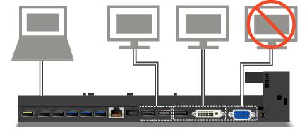 Στην περίπτωση του σταθμού ThinkPad Ultra Dock, μπορούν να λειτουργούν ταυτόχρονα έως και τρεις οθόνες (συμπεριλαμβανομένης της οθόνης του υπολογιστή).