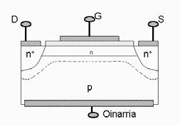 15. MOSFET transistorearen egitura, motak eta funtzionamendua 15.