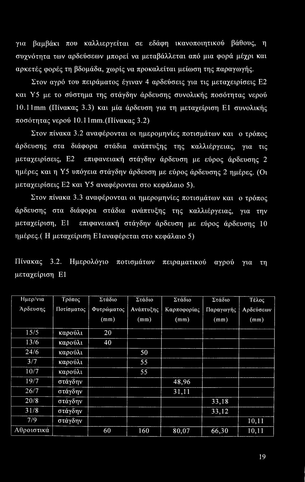 3) και μία άρδευση για τη μεταχείριση Ε1 συνολικής ποσότητας νερού 10.11mm.(Πίνακας 3.2) Στον πίνακα 3.