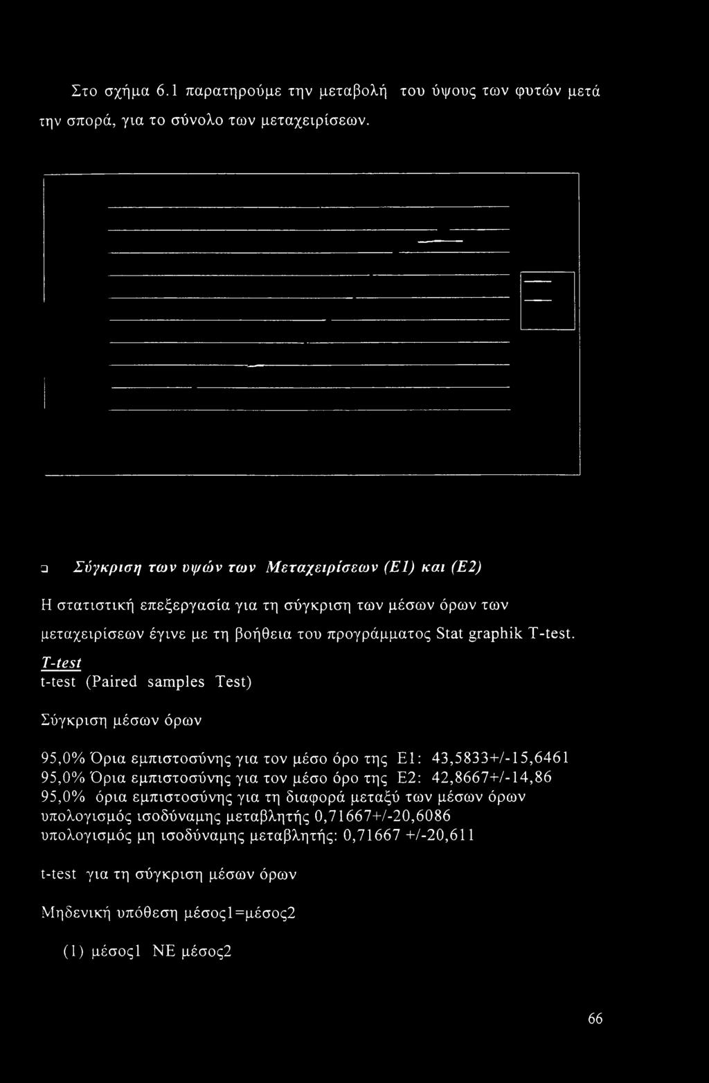 T-test t-test (Paired samples Test) Σύγκριση μέσων όρων 95,0% Όρια εμπιστοσύνης για τον μέσο όρο της Ε1: 43,5833+/-15,6461 95,0% Όρια εμπιστοσύνης για τον μέσο όρο της Ε2: