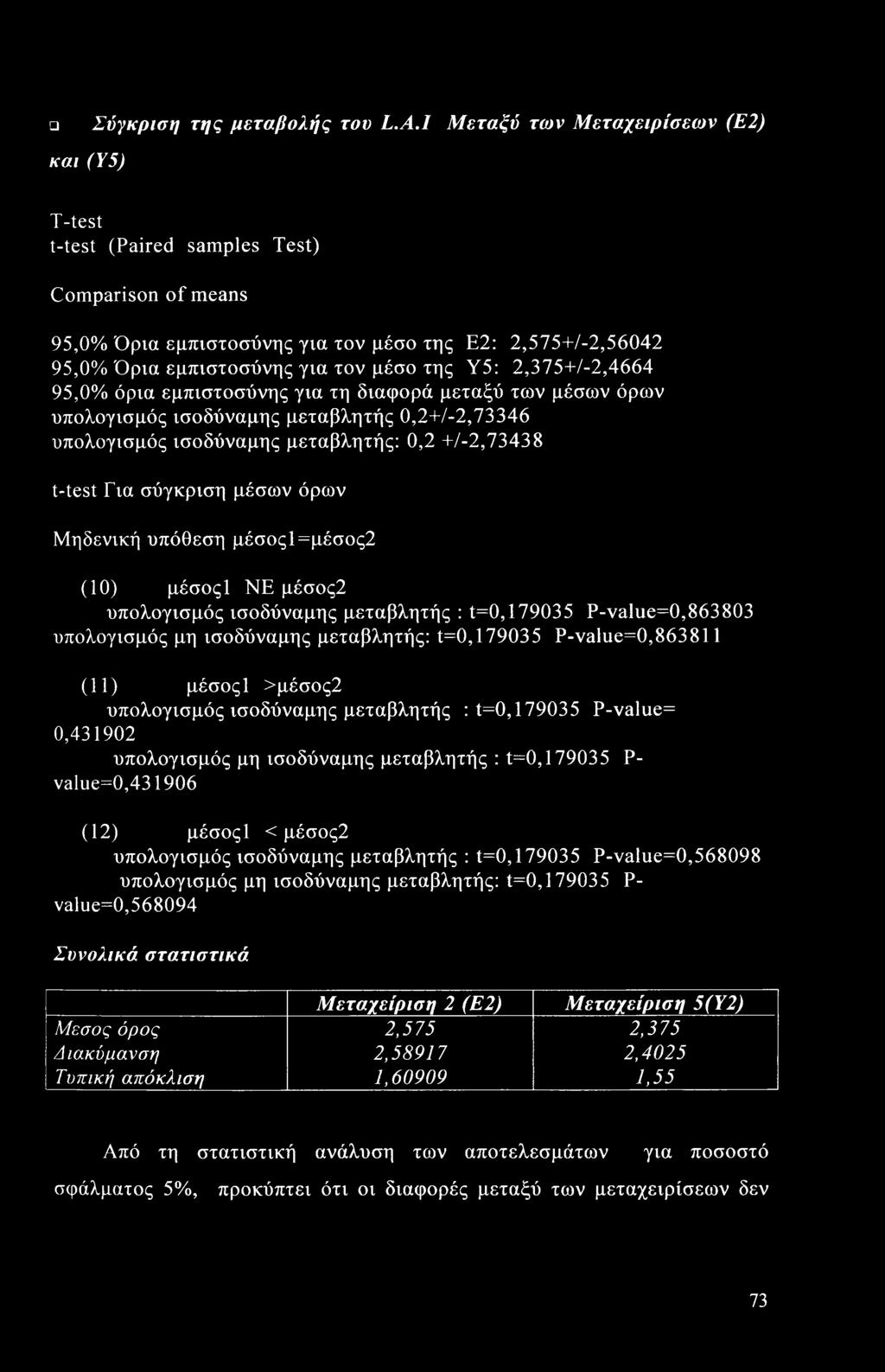 Υ5: 2,375+/-2,4664 95,0% όρια εμπιστοσύνης για τη διαφορά μεταξύ των μέσων όρων υπολογισμός ισοδύναμης μεταβλητής 0,2+/-2,73346 υπολογισμός ισοδύναμης μεταβλητής: 0,2 +/-2,73438 t-test Για σύγκριση