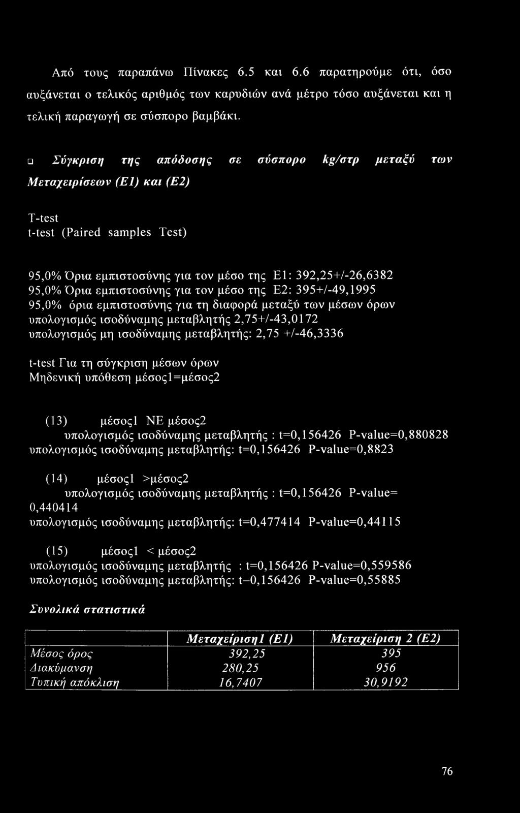 εμπιστοσύνης για τον μέσο της Ε2: 395+/-49,1995 95,0% όρια εμπιστοσύνης για τη διαφορά μεταξύ των μέσων όρων υπολογισμός ισοδύναμης μεταβλητής 2,75+/-43,0172 υπολογισμός μη ισοδύναμης μεταβλητής: