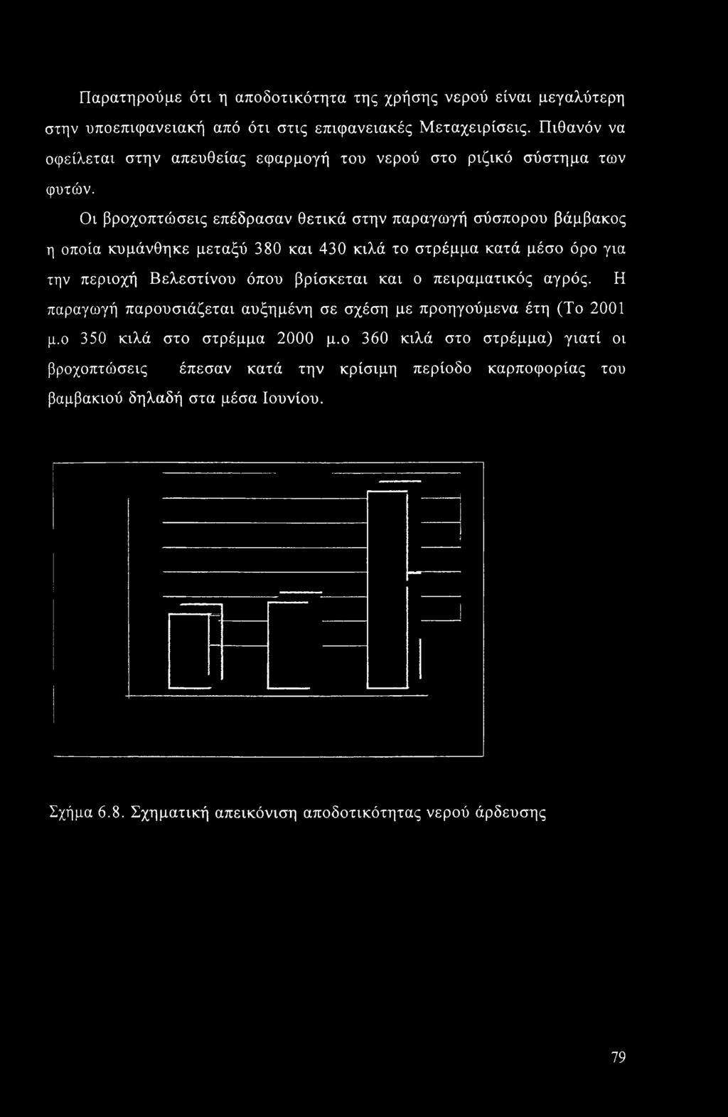 Οι βροχοπτώσεις επέδρασαν θετικά στην παραγωγή σύσπορου βάμβακος η οποία κυμάνθηκε μεταξύ 380 και 430 κιλά το στρέμμα κατά μέσο όρο για την περιοχή Βελεστίνου όπου βρίσκεται