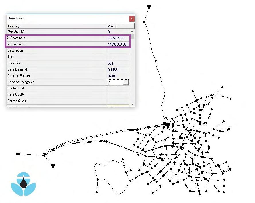 Εικόνα 30: Μοντέλο δικτύου σε περιβάλλον Epanet 2.0. Εισαγωγή συντεταγμένων Εικόνα 31: Μοντέλο δικτύου σε περιβάλλον Epanet 2.