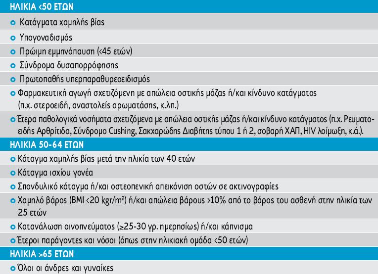 Οδεγίεο δηάγλσζεο θαη ζεξαπείαο ηεο