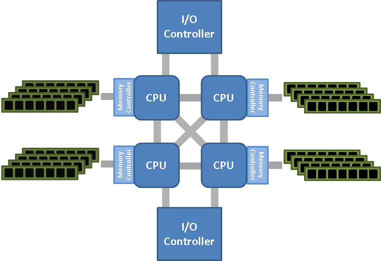 Images taken from: http://www.sqlskills.