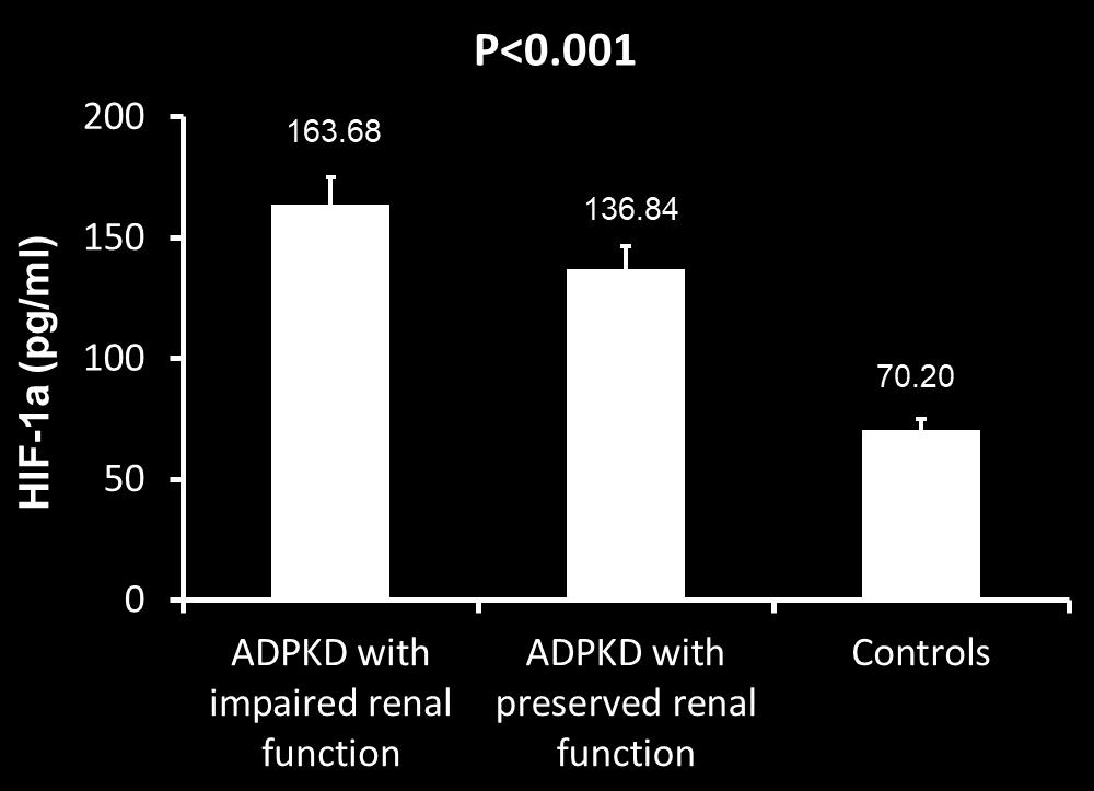 001 *Σύγκριση μεταξύ ασθενών με ΑΕΠΚΝ και επηρεαμένη νεφρική λειτουργία vs.