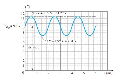 Budući da je AC izvor sinusoidalan pogodno je izračunati vršne vrijendosti napona na diodi i otporu R: 2 kω 2V (4) V Rpeak = 1.99V 2 kω+5.