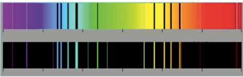 3-rasm. Aynan spektral analiz yordamida Quyosh va yulduzlarning kimyoviy tarkibini aniqlash mumkin bo ldi. Boshqa usullar bilan ularni aniqlab bo lmaydi.
