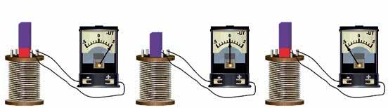 II bob. ELEKTROMAGNIT INDUKSIYA 7-mavzu. ELEKTROMAGNIT INDUKSIYA HODISASI. INDUKSIYA ELEKTR YURITUVCHI KUCH. FARADEY QONUNI 180-yil daniyalik olim G.