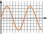 Tok kuchining effektiv qiymatini toping. ε, V 0, 0 i, A 0,8 t, s t 10 s 0 3.4-rasm. 3.5-rasm. u, V 10 0 3.6-rasm. t 10 s 13. 3.4-rasmda zanjirdagi EYuKning vaqtga bog liqlik grafigi keltirilgan.