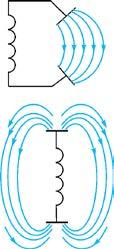 Hertz elektromagnit to lqinni hosil qilish uchun yupqa havo qatlami bilan ajratilgan diametri 10 30 cm bo lgan ikkita sharcha yoki silindr olib, to g ri sterjen uchlariga mahkamlagan (4.1-rasm).
