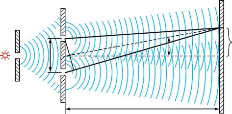 d = k (k = 0, 1,,...), (4 6) bu nuqtada tebranishlarning kuchayishi kuzatiladi. (4 6) munosabat interferensiyaning maksimum sharti deyiladi.